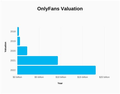 average income of onlyfans girl|OnlyFans Statistics 2024: Average Income & Creator。